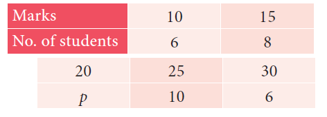 Finding Mean for Grouped Data Examples