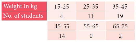 Finding Mean for Grouped and Ungrouped Data Worksheet