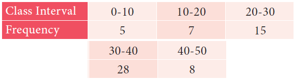 Finding Mean for Grouped and Ungrouped Data Worksheet