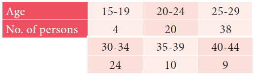 Finding Mean for Grouped and Ungrouped Data Worksheet