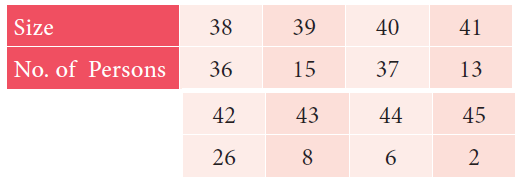 problem solving grouped data