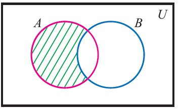 Venn diagram of a difference b