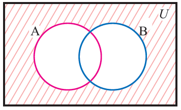 Venn diagram of a union b whole complement