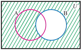Venn diagram for b complement a b compliment venn diagram 