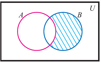 Representation of Set Operations Using Venn Diagram