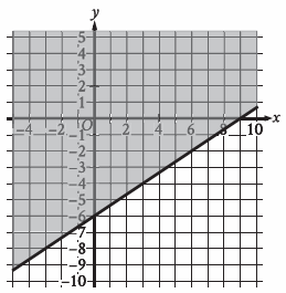 PSAT-practice-q2.png PSAT-practice-q2.png