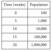 SAT-exp-function-q1 SAT-exp-function-q1