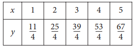 SAT-exp-function-q3 SAT-exp-function-q3