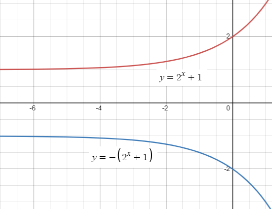 SAT-exp-function-q3p1 SAT-exp-function-q3p1