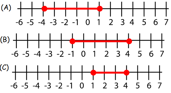 9th grade shsat practice test