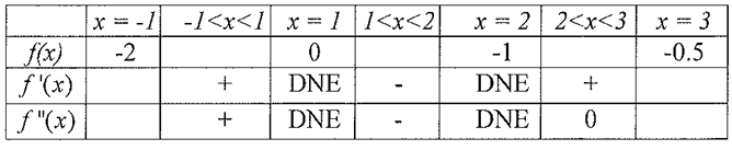 absolute-max-or-min-q1.png absolute-max-or-min-q1.png