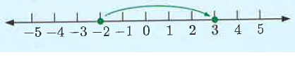 absolute-value-in-real-life-q1 absolute-value-in-real-life-q1