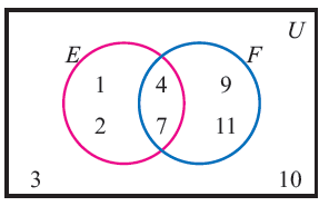 venn diagram of a union b whole complement a u b venn diagram