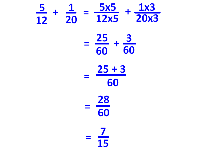 Adding Fractions With Unlike Denominators