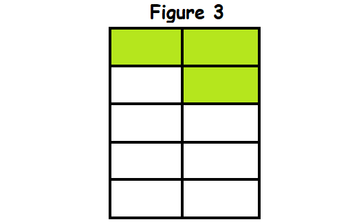 Adding Fractions With Like Denominators