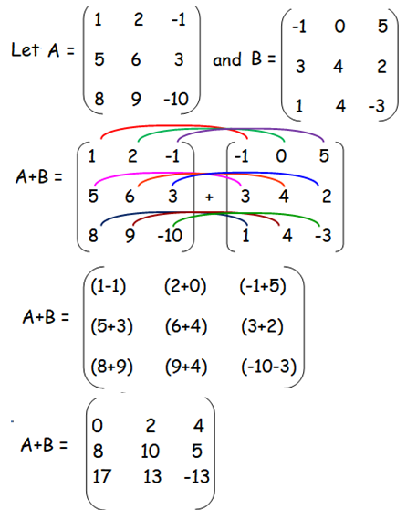adding-and-subtracting-matrices-worksheet