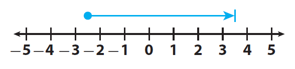 Adding rational numbers with different signs