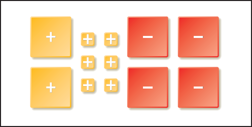 Model Polynomial Addition and Subtraction
