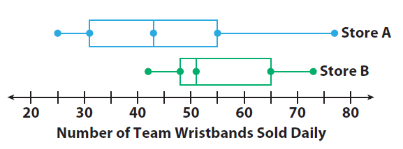 box-and-whisker-plot-worksheet-1-db-excel