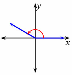 angle-in-standard-position-q2.png angle-in-standard-position-q2.png