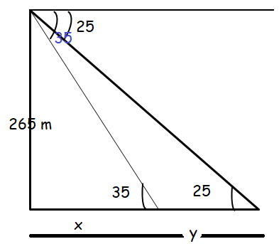 angle-of-elevation-depression-q3.png angle-of-elevation-depression-q3.png