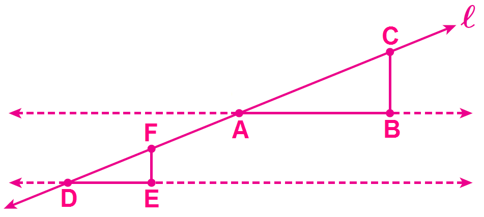 Using similar triangles to explain slope