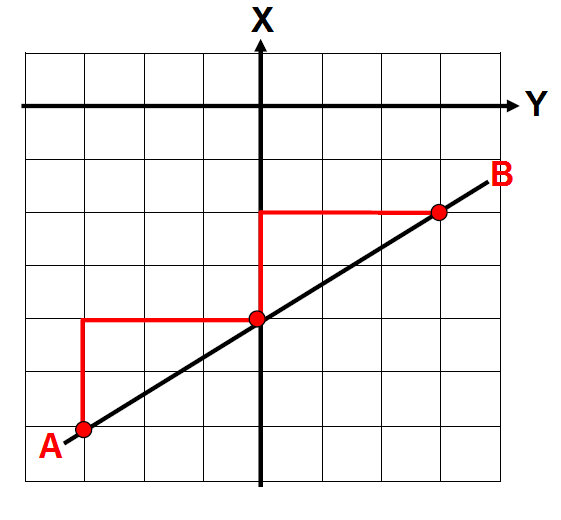 using-similar-triangles-to-find-slope-worksheet