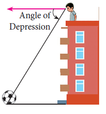 Trigonometry Word Problems with Angle of Depression