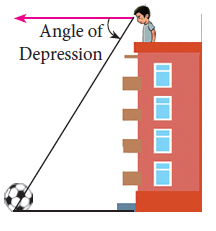 problem solving angle of depression problem solving angle of depression