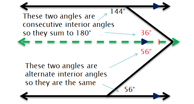 Auxiliary Line