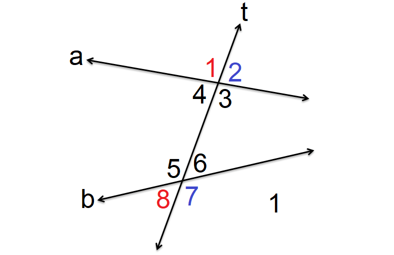 Converse Of Same Side Interior Angles Theorem Proof Review Home Decor
