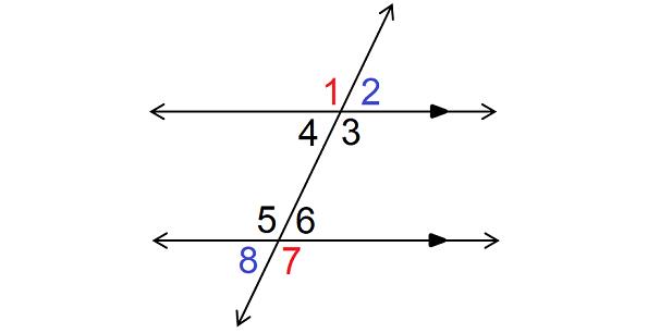 Alternate Exterior Angles Theorem