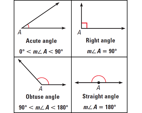 Angles and Their Measurement