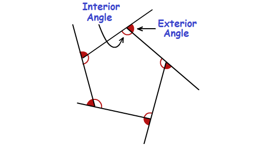 Interior And Exterior Angles Of A Polygon