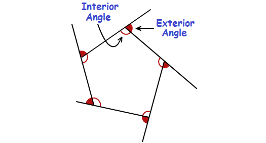 Sum Of Interior Angles Of A Polygon