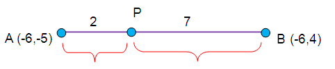 How to find the ratio in which a point divides a line