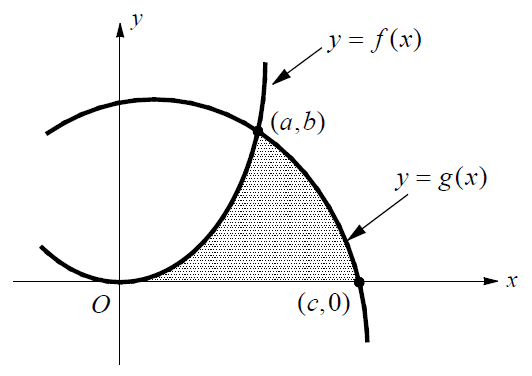 apcalculusab20.png