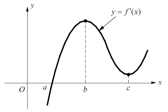 apcalculusab23.png