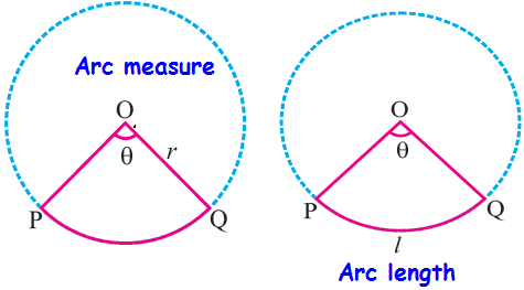 Arc measure and arc length