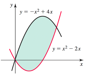 area-between-two-curves-integration-q1