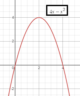 area-bounded-x-axis-q1 area-bounded-x-axis-q1