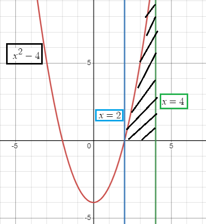 area-bounded-x-axis-q2.png area-bounded-x-axis-q2.png