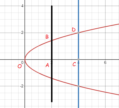 area-involving-parabola-in-integration-q1 area-involving-parabola-in-integration-q1