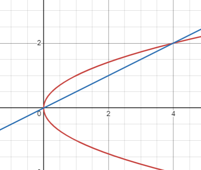 area-involving-parabola-in-integration-q2.png area-involving-parabola-in-integration-q2.png