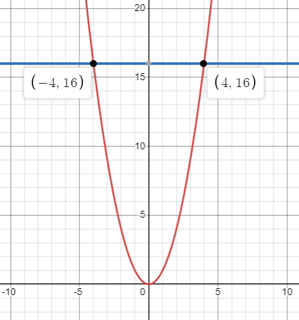 area-involving-parabola-in-integration-q3.png area-involving-parabola-in-integration-q3.png