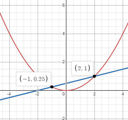 area-involving-parabola-in-integration-q4.png area-involving-parabola-in-integration-q4.png