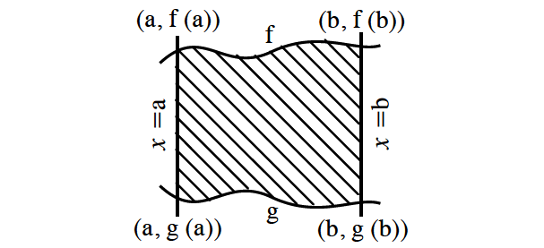 areabetweencurves1.png