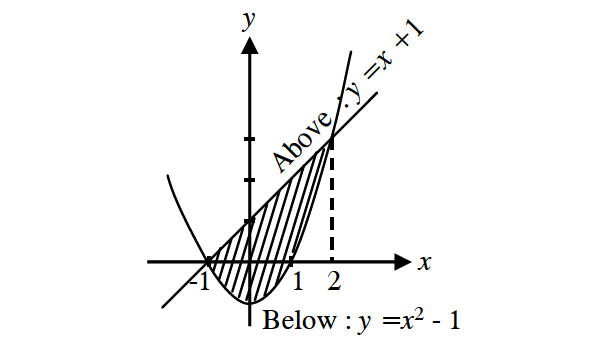 areabetweencurves2.png