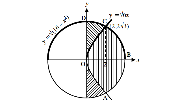 areabetweencurves5.png