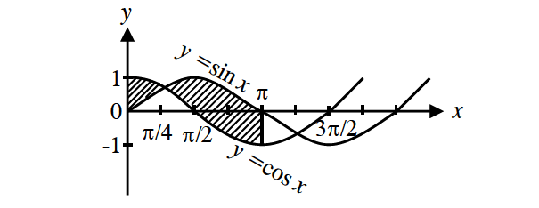 areabetweencurves6.png